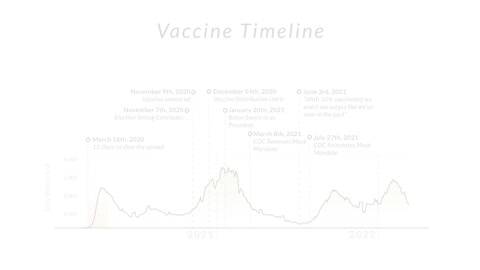 Vaccine Skepticism - COVID Chronicle