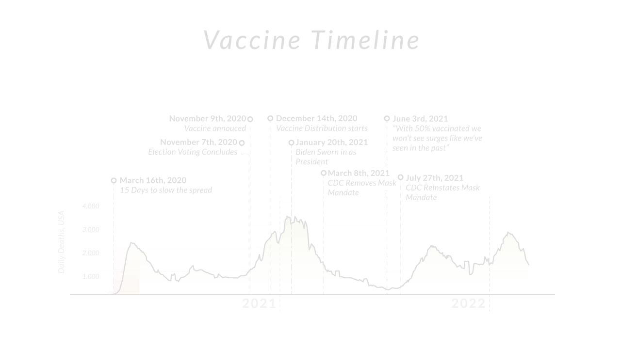 Vaccine Skepticism - COVID Chronicle