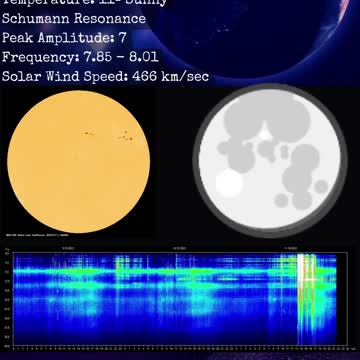 Psychic Weather Report 2022-10-11