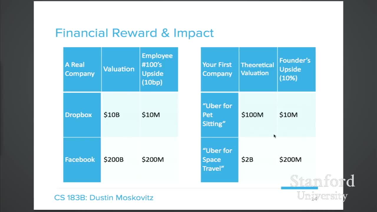 Lecture 1 - How to Start a Startup (Sam Altman, Dustin Moskovitz)