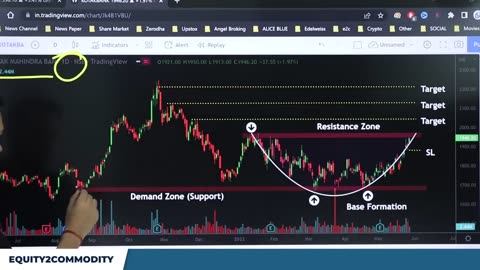 How to find entry and exit in stock market