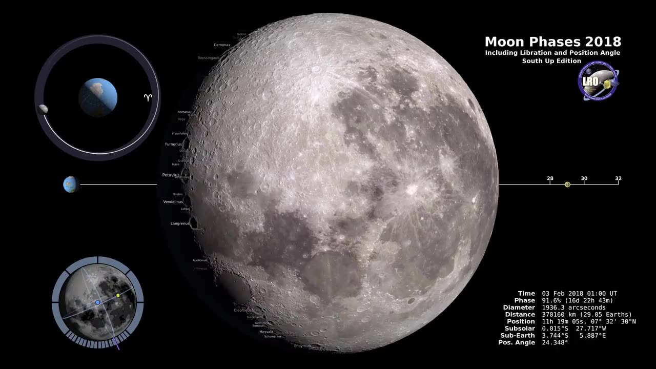 Moon Phases 2018 - Southern Hemisphere - 4K