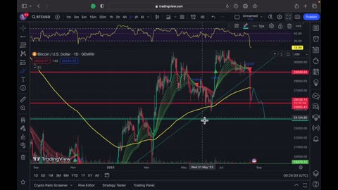 BTC PREDICTION