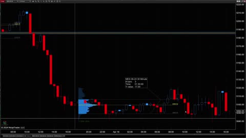 FED Is Now Warning Stock Market