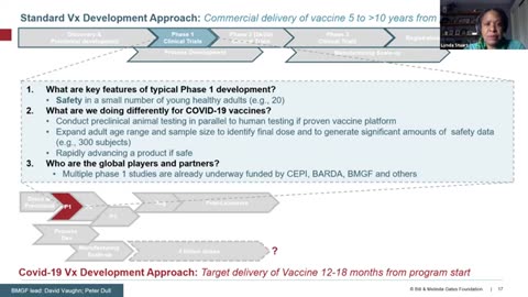 Part 3 From the Laboratory to a Shot in the Arm