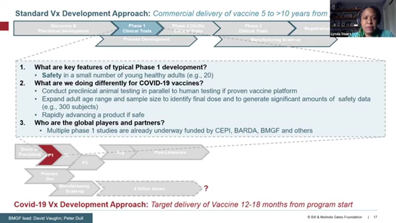 Part 3 From the Laboratory to a Shot in the Arm