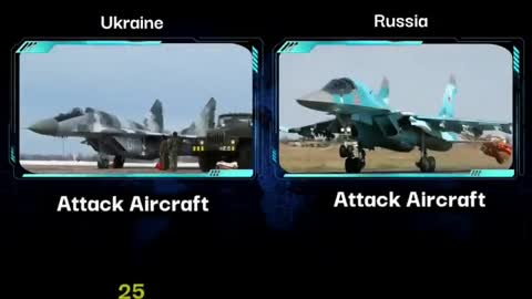 Russia VS Ukraine military power comparison 2022