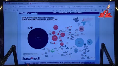 INVESTIMENTO no PROGRAMA ESPACIAL de cada PAÍS