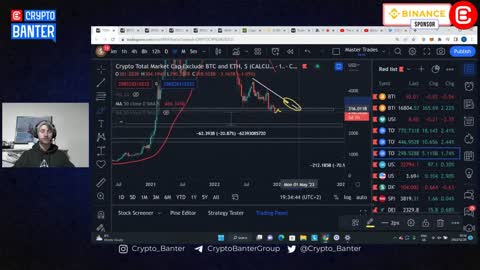 Altcoins Are In Danger According To A Flashing Indicator! | When Is Best To Sell And Buy Back?