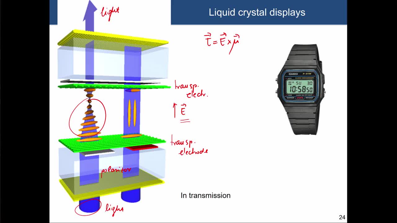 Part 5:- Liquid Crystal Applications