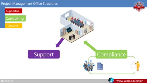 Unlocking the Secrets of PMO: Understanding its Meaning, Key Features & How It Works