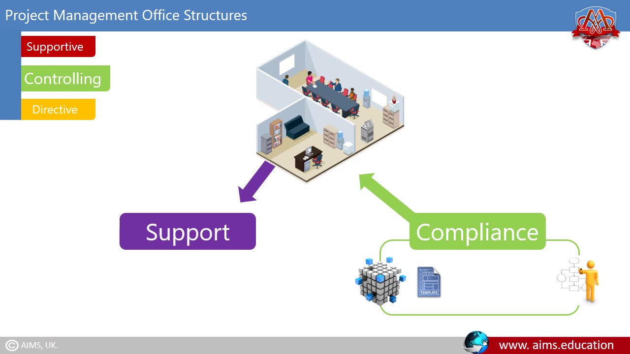 What is Project Management office ? Meaning and Definition.