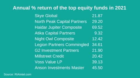 Private Fund Structure