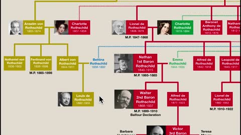 Rothschild Family Tree
