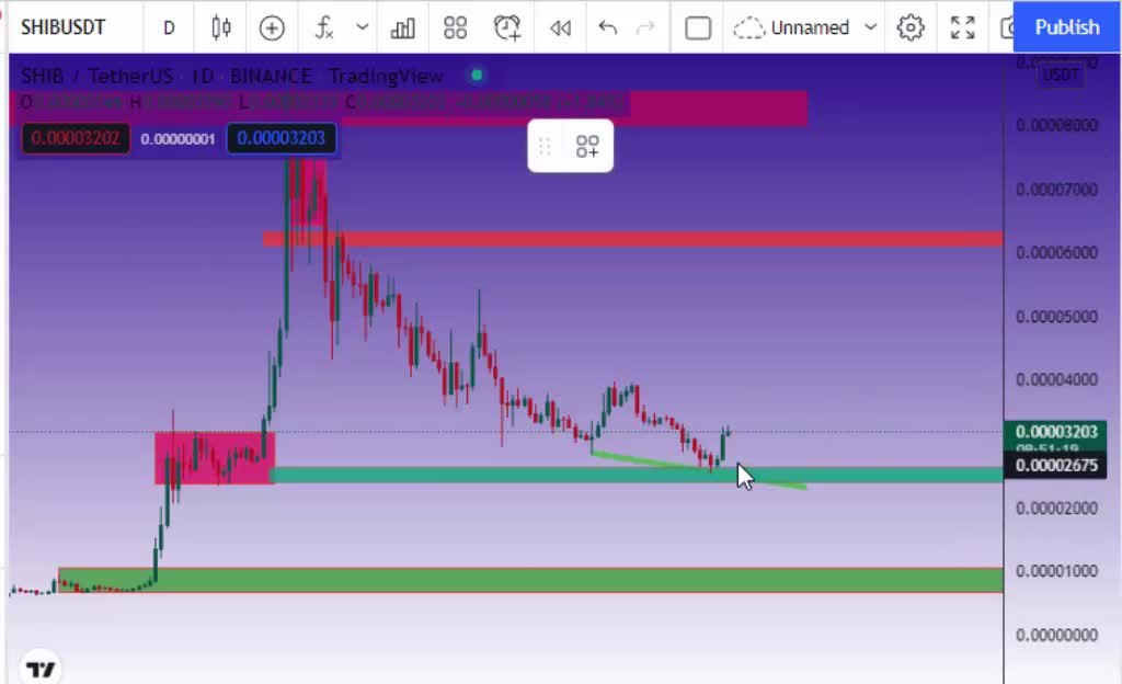 shiba inu coin 2022 go 0.002$