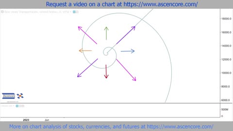 How To Use The Fibonacci Spiral Orientations & Vocabulary Understood