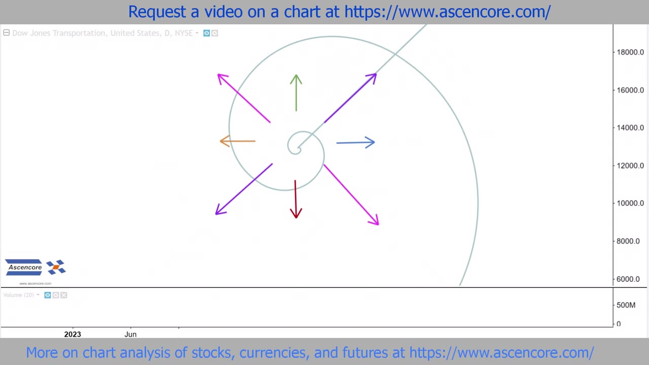 How To Use The Fibonacci Spiral Orientations & Vocabulary Understood