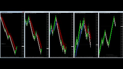 Forex Update