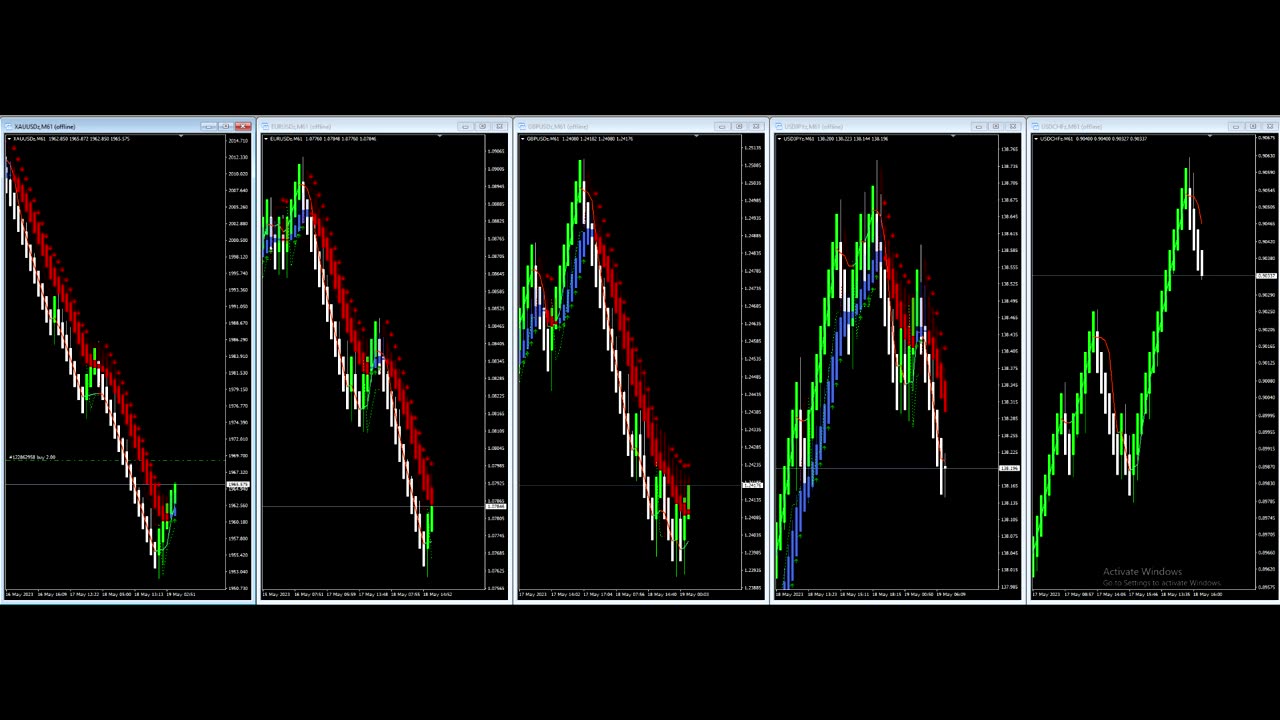 Forex Update