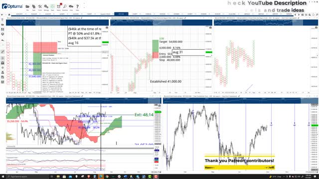 Bitcoin (BTC) Cryptocurrency Price Prediction, Forecast, and Technical Analysis - Sept 02, 2021