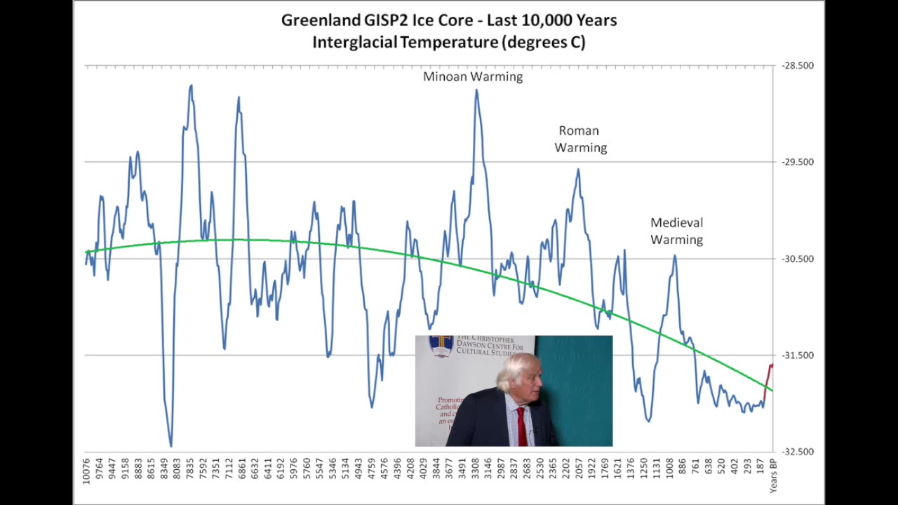 Professor Ian Plimer on 'Green Murder'