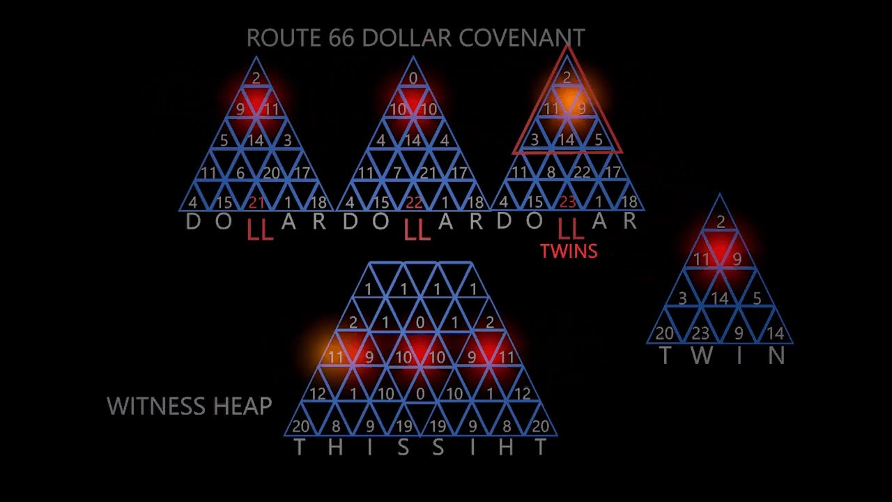 DOLLAR AND THE TWIN SYSTEM