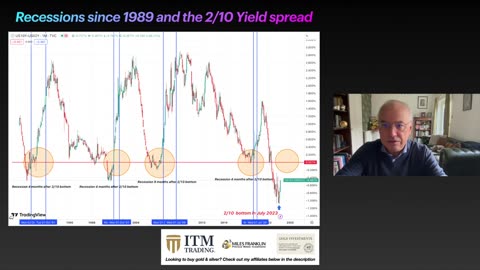 75% Chance of Recession Before Year End.