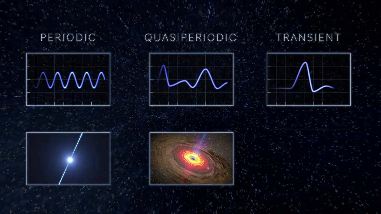 Roman's View of the Dynamic Universe