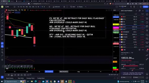 Pre-Market Prep | Thursday Market Prep Show | July 6, 2023