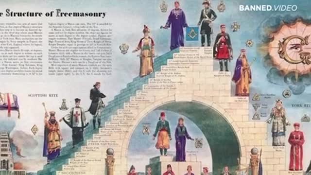 The New World Order And Freemasonry Exposed