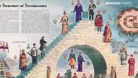 The New World Order And Freemasonry Exposed