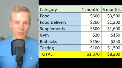 How Much Did It Cost to Lower My Age by 12 Years