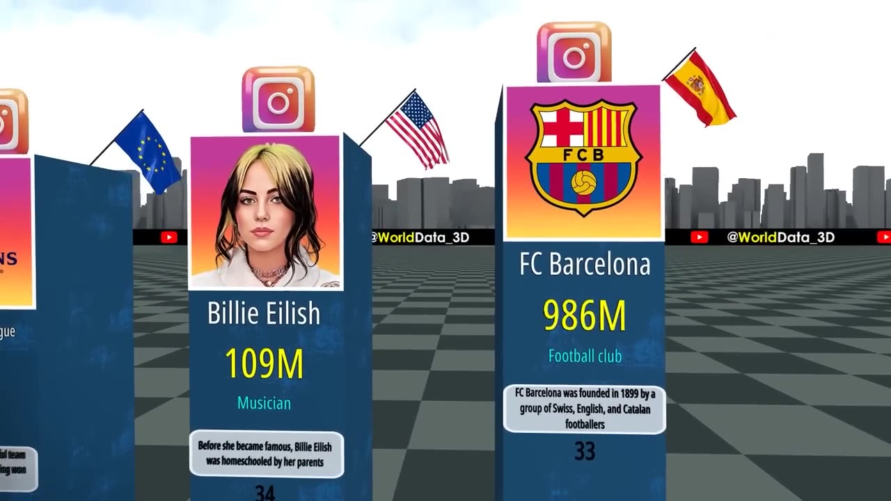 Most Followed Instagram Accounts In World