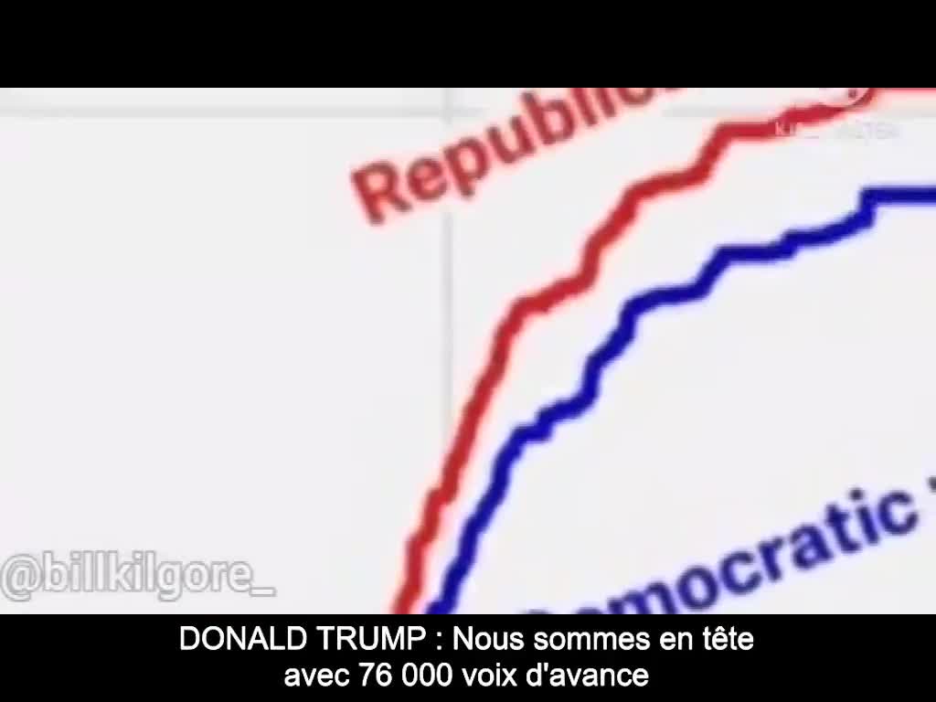 Trump remix : C'est une fraude envers le public américain (Kilgore) (VOST)