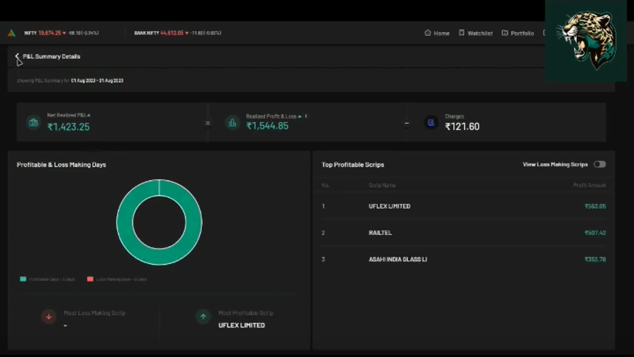 MTF trading #1