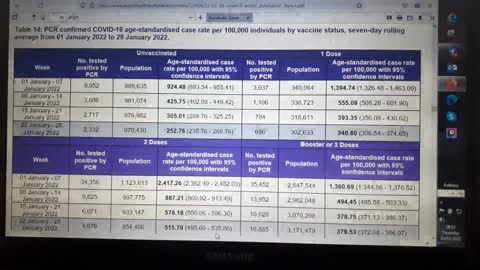 Public Health Scotland Data