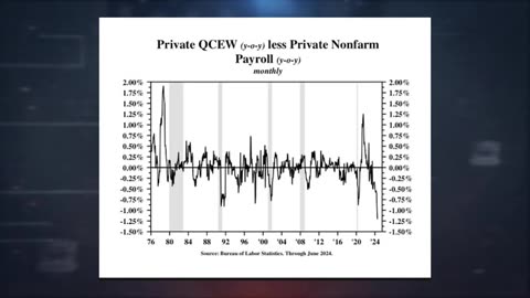 Ed Dowd: "This Is A Leading Indicator That Something Went Horribly Wrong At The BLS"! - 12/13/24