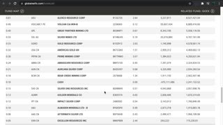 SIL ETF Introduction (Silver Miners)