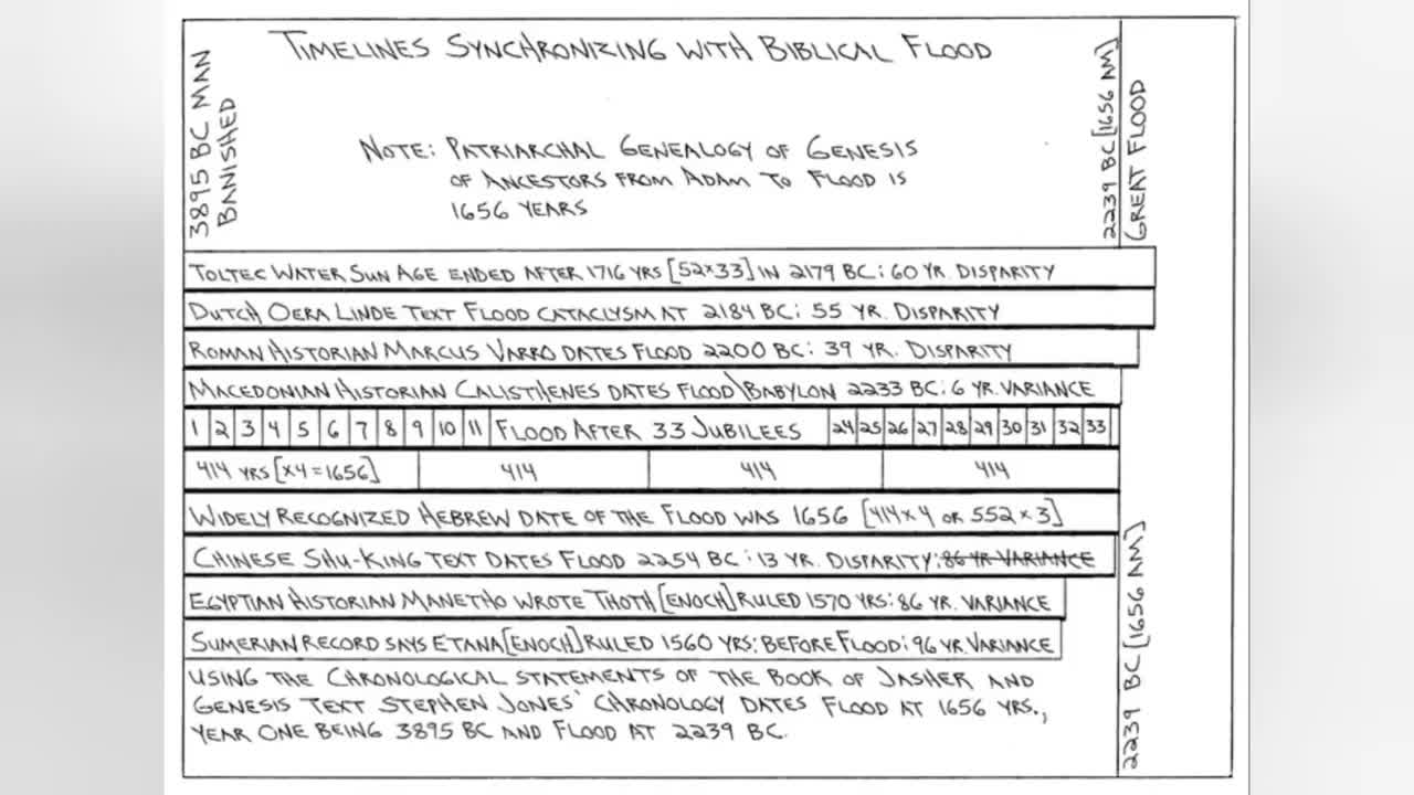 ANUNNAKI Files Part 14 - Antediluvian Calendars of the Anunnaki