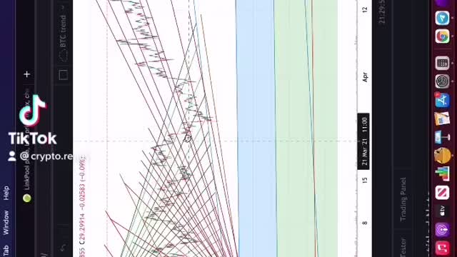 CHAINLINK INCHES AWAY FROM ATH 😳🚀