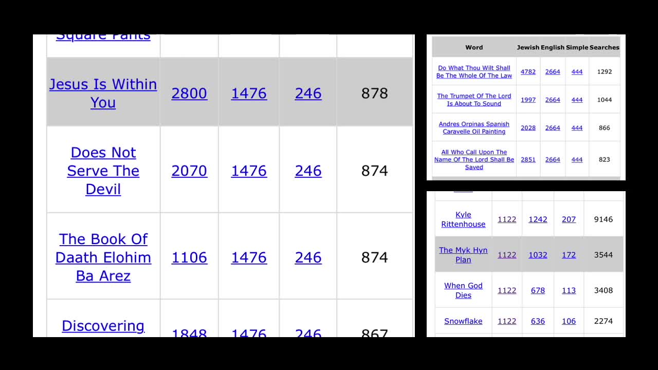 Gematria