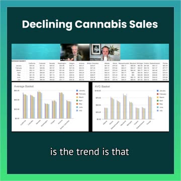 Declining Cannabis Sales