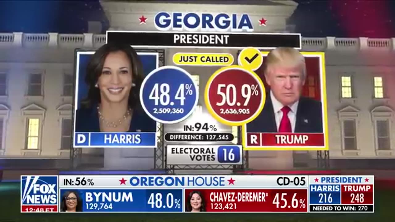 ‘BIG WIN’_ Trump flips Georgia, Fox News projects