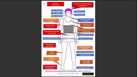 Summary Female 50+ Adverse Events Reports for Covid - TGA - Kim Burgess