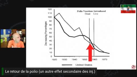 Live 123: La virologie est-elle morte? Non, la polio est de retour!