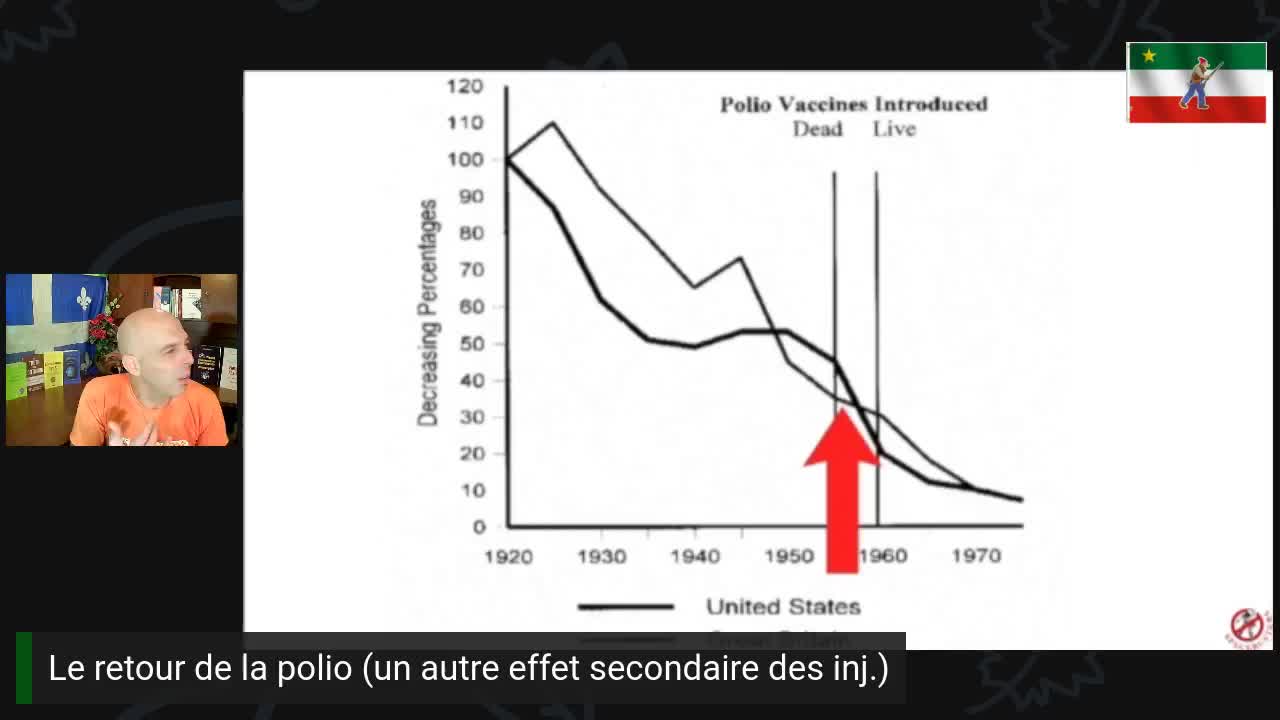 Live 123: La virologie est-elle morte? Non, la polio est de retour!