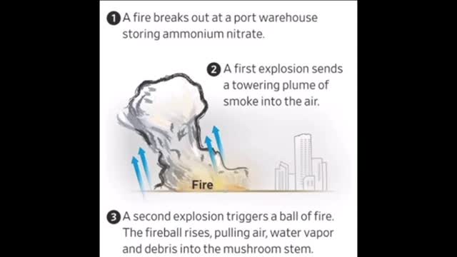 Nuke Hoax - "Nukes" are ammonium nitrate bombs