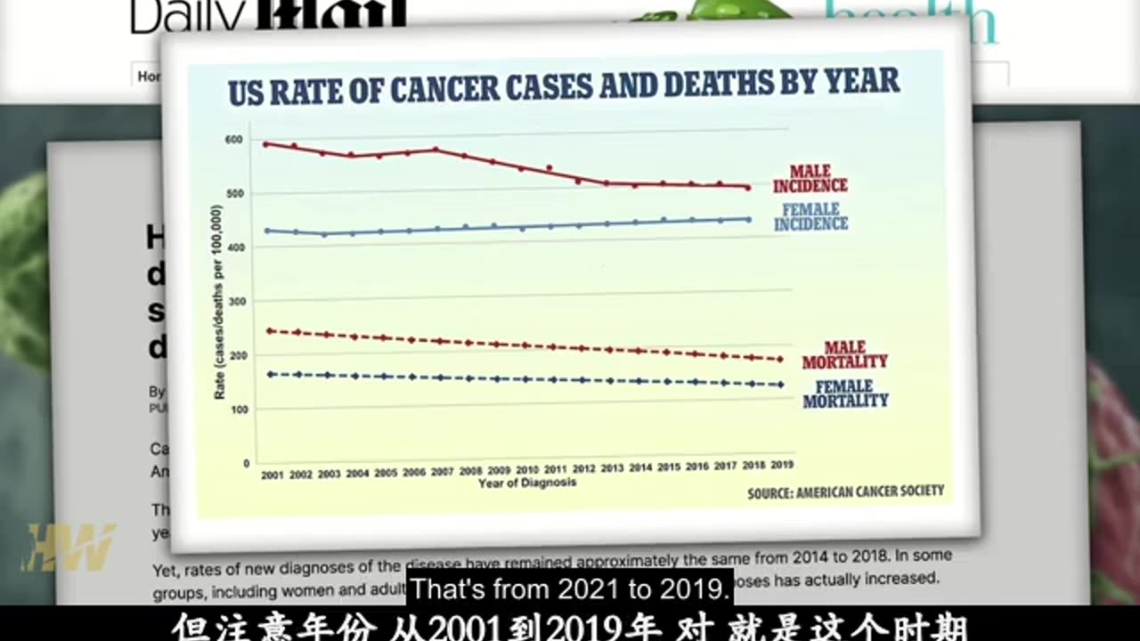 很多人不再理會媒體不顧一切忽略為何癌症發生率飆升..