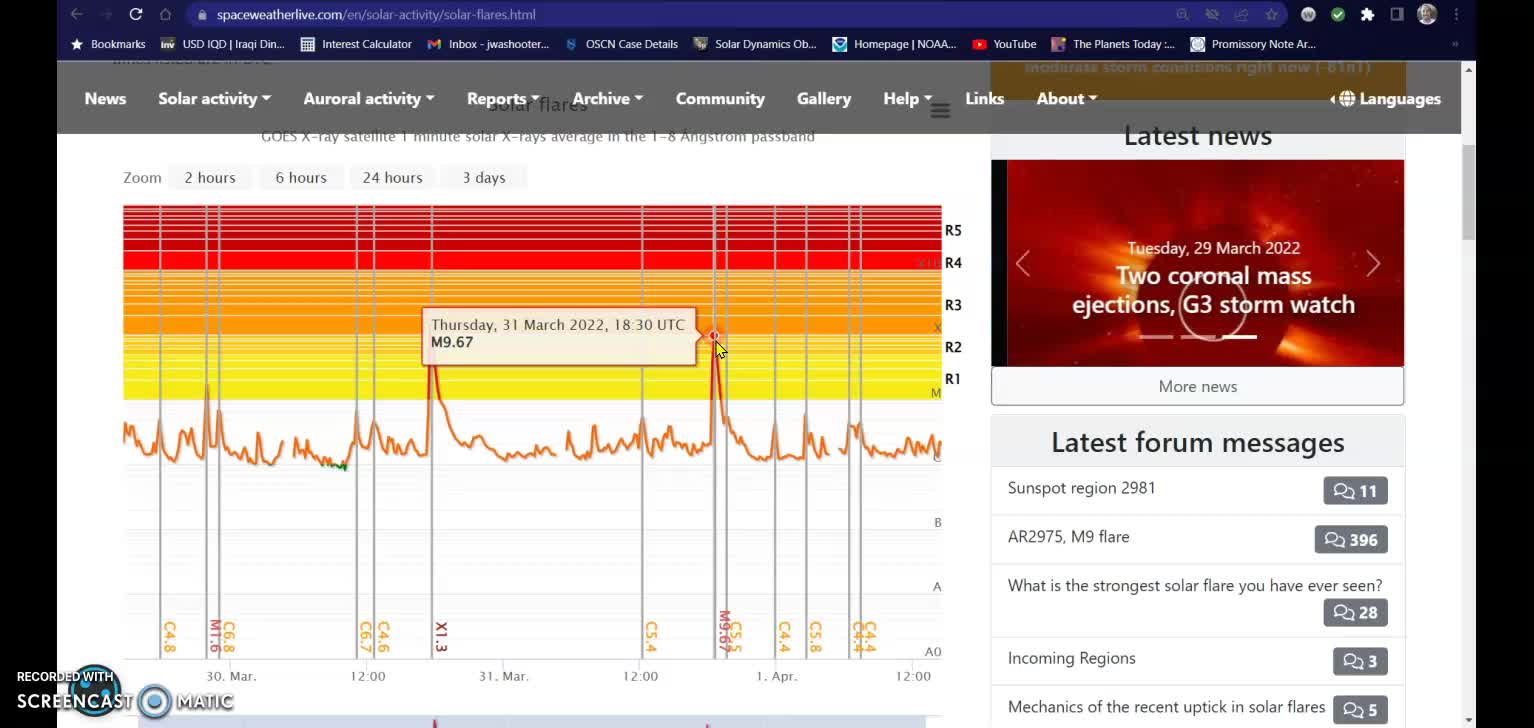 Solar Weather update04-01-22/CERN