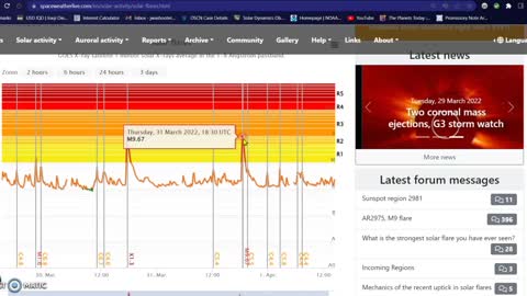 Solar Weather update04-01-22/CERN